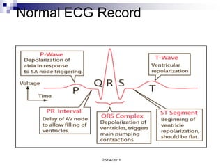 Medida confiable de la presión arterialFACTORES O ELEMENTOS A CONSIDERAR:Condiciones del medio ambienteObservadorCondiciones del pacienteEquipo a Utilizar