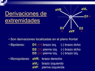  Expectativas del pacienteDOLORCONDICIONES DEL PACIENTE