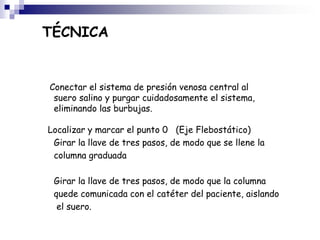 ECG Típico – Posición IIIIwww.abacon.com/dia/exphys/six.htmlDistancia entre Ciclos – 125 mmContracción Ventricular PrematuraIICiclo Normal