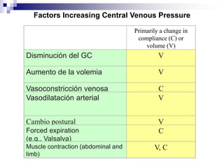 4 cables a las extremidades:  (R,A,N,V)