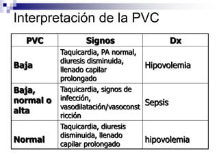  6 cables a la región precordial (V1-V6)