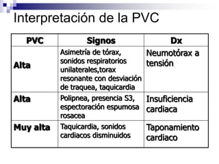 Amplificador de la señal