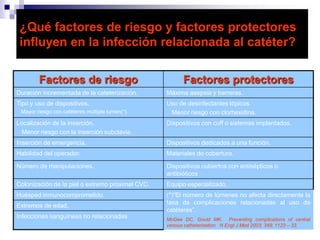  PrecordialesaVLaVRDerivaciones de extremidadesD1+CD3D2aVF++Son derivaciones localizadas en el plano frontal