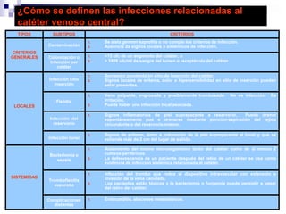 Ángulo de LouisDerivaciones precordialesSon derivaciones	situadas en el plano horizontal 