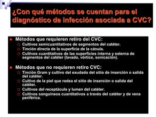 Línea medioclavicularLínea axilar anteriorLínea axilar mediaLey de Einthoven:     D2 = D1 + D3     La amplitud de una determinada onda en la derivación D2, es igual a la suma de las amplitudes de las derivaciones  de D1 y D3 de la misma onda