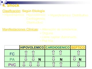    FC: 250 - 350Tratamiento Farmacológico: Antiarritmicos.