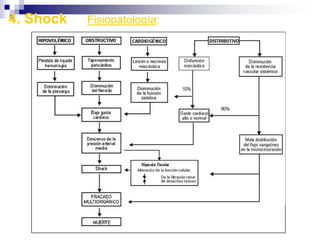3. Alteraciones del Ritmo. Taquicardia3.6 Fibrilación Auricular.   Contracción Auricular a alta: 400 a 600 x’
