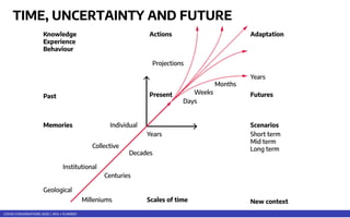 COVID CONVERSATIONS 2020 | APA + PLANRED
TIME, UNCERTAINTY AND FUTURE
 