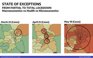 COVID CONVERSATIONS 2020 | APA + PLANRED
STATE OF EXCEPTIONS
FROM PARTIAL TO TOTAL LOCKDOWN
Macroeconomics vs Health vs Mi...