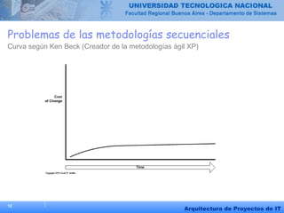 12
Arquitectura de Proyectos de IT
Problemas de las metodologías secuenciales
Curva según Ken Beck (Creador de la metodologías ágil XP)
 