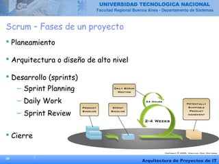 24
Arquitectura de Proyectos de IT
Scrum – Fases de un proyecto
 Planeamiento
 Arquitectura o diseño de alto nivel
 Desarrollo (sprints)
– Sprint Planning
– Daily Work
– Sprint Review
 Cierre
 