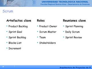 30
Arquitectura de Proyectos de IT
Scrum
Roles
 Product Owner
 Scrum Master
 Team
 StakeHolders
Artefactos clave
 Product Backlog
 Sprint Goal
 Sprint Backlog
 Blocks List
 Increment
Reuniones clave
 Sprint Planning
 Daily Scrum
 Sprint Review
 
