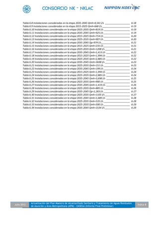 Julio 2012
Actualización del Plan Maestro de Alcantarillado Sanitario y Tratamiento de Aguas Residuales
de Asunción y Área Metropolitana (APM) - EASEGA (Informe Final Preliminar)
Índice 8
Tabla 6.8 Instalaciones consideradas en la etapa 2035-2045 Qmh=4,541 l/s ___________________ 6-18
Tabla 6.9 Instalaciones consideradas en la etapa 2015-2025 Qmh=668 l/s _____________________ 6-19
Tabla 6.10 Instalaciones consideradas en la etapa 2025-2035 Qmh=819 l/s ____________________ 6-19
Tabla 6.11 Instalaciones consideradas en la etapa 2035-2045 Qmh=925 l/s ____________________ 6-19
Tabla 6.12 Instalaciones consideradas en la etapa 2015-2025 Qmh=714 l/s ____________________ 6-20
Tabla 6.13 Instalaciones consideradas en la etapa 2025-2035 Qmh=907 l/s ____________________ 6-20
Tabla 6.14 Instalaciones consideradas en la etapa 2035-2045 Qp=974 l/s______________________ 6-21
Tabla 6.15 Instalaciones consideradas en la etapa 2015-2025 Qmh=235 l/s ____________________ 6-21
Tabla 6.16 Instalaciones consideradas en la etapa 2025-2035 Qmh=1208 l/s ___________________ 6-21
Tabla 6.17 Instalaciones consideradas en la etapa 2035-2045 Qmh=1,413 l/s __________________ 6-22
Tabla 6.18 Instalaciones consideradas en la etapa 2015-2025 Qmh=1,994 l/s __________________ 6-22
Tabla 6.19 Instalaciones consideradas en la etapa 2025-2035 Qmh=2,885 l/s __________________ 6-22
Tabla 6.20 Instalaciones consideradas en la etapa 2035-2045 Qmh=3698 l/s ___________________ 6-23
Tabla 6.21 Instalaciones consideradas en la etapa 2025-2035 Qmh=151 l/s ____________________ 6-23
Tabla 6.22 Instalaciones consideradas en la etapa 2035-2045 Qmh=199 l/s ____________________ 6-24
Tabla 6.23 Instalaciones consideradas en la etapa 2015-2025 Qmh=1,994 l/s __________________ 6-24
Tabla 6.24 Instalaciones consideradas en la etapa 2025-2035 Qmh=2,885 l/s __________________ 6-24
Tabla 6.25 Instalaciones consideradas en la etapa 2035-2045 Qmh=3,698 l/s __________________ 6-25
Tabla 6.26 Instalaciones consideradas en la etapa 2025-2035 Qmh=900 l/s ____________________ 6-25
Tabla 6.27 Instalaciones consideradas en la etapa 2035-2045 Qmh=1,419 l/s __________________ 6-26
Tabla 6.28 Instalaciones consideradas en la etapa 2025-2035 Qmh=885 l/s ____________________ 6-26
Tabla 6.29 Instalaciones consideradas en la etapa 2035-2045 Qp=1,283 l/s ____________________ 6-27
Tabla 6.30 Instalaciones consideradas en la etapa 2025-2035 Qmh=1105 l/s ___________________ 6-27
Tabla 6.31 Instalaciones consideradas en la etapa 2035-2045 Qmh=1,689 l/s __________________ 6-28
Tabla 6.32 Instalaciones consideradas en la etapa 2025-2035 Qmh=535 l/s ____________________ 6-28
Tabla 6.33 Instalaciones consideradas en la etapa 2025-2035 Qmh=500 l/s ____________________ 6-29
Tabla 6.34 Instalaciones consideradas en la etapa 2035-2045 Qmh=1534 l/s ___________________ 6-29
 