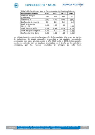 Julio 2012
Actualización del Plan Maestro de Alcantarillado Sanitario y Tratamiento de Aguas Residuales
de Asunción y Área Metropolitana (APM) - Informe Final Preliminar
Capítulo 3
3-19
Tabla 3.16 Coeficientes para la Determinación de Caudales Futuros
Criterios de Diseño 2012 2022 2032 2045
Dotación de agua
(l/hab/día)
200 223 247 270
Cobertura % 21% 41% 59% 78%
Coeficiente de retorno 0.8 0.8 0.8 0.8
Coef. Kmh punta
(1.25*1.5)
1.88 1.88 1.88
1.88
Coef. de infiltración 0.63 0.49 0.34 0.17
Coef. de aporte ilegales 1.25 1.2 1.15 1.08
Coeficiente Kmd diario 1.25 1.25 1.25 1.25
Las tablas siguientes muestran la proyección de los caudales futuros en las plantas
de tratamiento de aguas residuales propuestas y los caudales proyectados
anualizados para estas plantas, desde el año 2012 hasta el 2045. Estos caudales
pueden no coincidir con los caudales empleados en el diseño de los colectores
principales, por las razones señaladas al principio de este ítem.
 