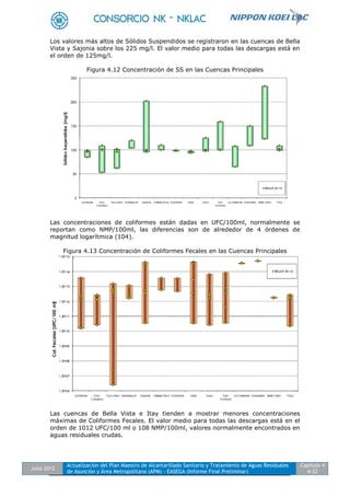 Julio 2012
Actualización del Plan Maestro de Alcantarillado Sanitario y Tratamiento de Aguas Residuales
de Asunción y Área Metropolitana (APM) - EASEGA (Informe Final Preliminar)
Capítulo 4
4-22
Los valores más altos de Sólidos Suspendidos se registraron en las cuencas de Bella
Vista y Sajonia sobre los 225 mg/l. El valor medio para todas las descargas está en
el orden de 125mg/l.
Figura 4.12 Concentración de SS en las Cuencas Principales
Las concentraciones de coliformes están dadas en UFC/100ml, normalmente se
reportan como NMP/100ml, las diferencias son de alrededor de 4 órdenes de
magnitud logarítmica (104).
Figura 4.13 Concentración de Coliformes Fecales en las Cuencas Principales
Las cuencas de Bella Vista e Itay tienden a mostrar menores concentraciones
máximas de Coliformes Fecales. El valor medio para todas las descargas está en el
orden de 1012 UFC/100 ml o 108 NMP/100ml, valores normalmente encontrados en
aguas residuales crudas.
 