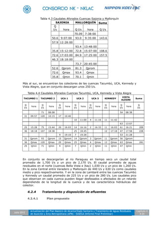 Julio 2012
Actualización del Plan Maestro de Alcantarillado Sanitario y Tratamiento de Aguas Residuales
de Asunción y Área Metropolitana (APM) - EASEGA (Informe Final Preliminar)
Capítulo 4
4-24
Tabla 4.3 Caudales Aforados Cuencas Sajonia y Mallorquín
SAJONIA MALLORQUÍN Suma
Q
l/s hora Q l/s hora Q l/s
70.09 7:38:00
50.6 9:07:00 93.0 9:35:00 143.6
57.9 12:28:00
93.4 13:48:00
35.8 15:12:00 72.8 15:07:00 108.6
72.6 17:03:00 84.9 17:25:00 157.5
46.3 18:18:00
73.7 20:45:00
52.6 Qprom 81.3 Qprom
72.6 Qmax 93.4 Qmax
35.8 Qmin 70.1 Qmin
Más al sur, se encuentran los colectores de las cuencas Tacumbú, UCA, Kennedy y
Vista Alegre, que en conjunto descargan unos 250 l/s.
Tabla 4.4 Caudales Aforados Cuencas Tacumbú, UCA, Kennedy y Vista Alegre
TACUMBÚ 1 TACUMBÚ 2 UCA 1 UCA 2 UCA 3 KENNEDY
VISTA
ALEGRE
Suma
Q
l/s
hora
Q
l/s
hora
Q
l/s
hora
Q
l/s
hora
Q
l/s
hora
Q
l/s
hora
Q
l/s
hora
Q
l/s
71 08:08 54 08:38
31 09:57 120 10:15 17 10:40
10 11:00 4 11:16 11 11:42
63 13:07
25 15:28 75 15:44 20 16:03 14 16:16 2 16:33 11 16:03 61 16:21 209
36 18:18 107 18:38 25 18:45 12 17:18 47 17:58 228
9 19:10 7 19:28 53 21:28
31 Qprom 93 Qprom 15 Qprom 14 Qprom 3 Qprom 11 Qprom 56 Qprom
36 Qmax 120 Qmax 20 Qmax 25 Qmax 4 Qmax 12 Qmax 63 Qmax 281
25 Qmin 71 Qmin 9 Qmin 7 Qmin 2 Qmin 11 Qmin 47 Qmin
En conjunto se descargarían al rio Paraguay en tiempo seco un caudal total
promedio de 1,700 l/s y un pico de 2,170 l/s. El caudal promedio de aguas
residuales en el norte (cuencas Bella Vista e Itay) 1,030 l/s y un pico de 1,260 l/s.
En la zona Central entre Varadero y Mallorquín de 440 l/s y 630 l/s como caudales
medio y pico respectivamente. Y en la zona de Lambaré entre las cuencas Tacumbú
y Kennedy un caudal promedio de 225 l/s y un pico de 280 l/s. Los caudales pico
que observan en cada cuenca pueden llegar desfasados o afectados de un retardo
dependiendo de la longitud de la cuenca y de las característica hidráulicas del
colector.
4.2.4 Tratamiento y disposición de efluentes
4.2.4.1 Plan propuesto
 