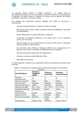 Julio 2012
Actualización del Plan Maestro de Alcantarillado Sanitario y Tratamiento de Aguas Residuales
de Asunción y Área Metropolitana (APM) - EASEGA (Informe Final Preliminar)
Capítulo 4
4-28
La segunda cámara separa el biogás producido y lo colecta para su
aprovechamiento posterior o su incineración. La tercera cámara es un sedimentador
o separador de fases, donde se atrapan los sólidos que se separan del líquido
clarificado y cayendo en la cámara inferior.
Las ventajas del tratamiento primario biológico con UASB se enumeran a
continuación:
- Funciona hidráulicamente, no requiere fuente de energía.
- Baja producción de lodo, el lodo excedente sale bien estabilizado y listo para
ser deshidratado.
- Admite altas tasas de cargas hidráulicas y orgánicas.
- El periodo de residencia hidráulica es de pocas horas y el de residencia
celular, de varios días.
- Genera biogás con alta concentración de metano (65%) como un producto
final que puede ser aprovechado.
- Los nutrientes como Fósforo y Nitrógeno (NH4-N) son preservados en el
efluente, que puede ser utilizado ventajosamente para irrigación.
- Poca área requerida y bajo costo de implantación.
- Eficiente remoción de DBO5/DQO (65-75%)
- Bajo costo de operación
La Tabla siguiente, muestra una comparación entre los tratamientos primarios más
comunes.
Tabla 4.6 Comparación Cualitativa de los Diferentes Procesos de Tratamiento
Primario
Características
Primario
Biológico-
UASB
Primario
Avanzado
Primario
Convencional
Requiere
pretratamiento
Si Si Si
Costo de inversión Bajo Alto Medio
Área necesaria Pequeña Pequeña Pequeña
Volumen del reactor Medio Pequeño Pequeño
Remoción de DBO 60 – 70 % 65 – 75 % 25 – 35 %
Calidad del efluente Razonable Buena Pobre
Operación y
mantenimiento Simple Compleja Simple
Costo de O.y M. Bajo Elevado Bajo
Consumo de energía No tiene Medio Bajo
Subproductos Biogás, lodos
Lodos
químicos Lodos crudos
 
