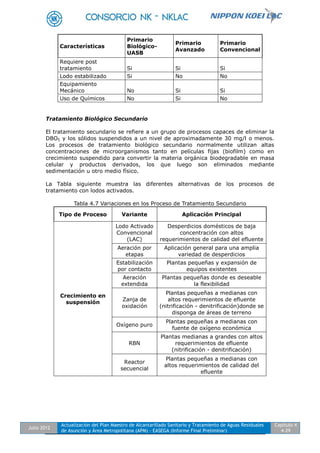 Julio 2012
Actualización del Plan Maestro de Alcantarillado Sanitario y Tratamiento de Aguas Residuales
de Asunción y Área Metropolitana (APM) - EASEGA (Informe Final Preliminar)
Capítulo 4
4-29
Características
Primario
Biológico-
UASB
Primario
Avanzado
Primario
Convencional
Requiere post
tratamiento Si Si Si
Lodo estabilizado Si No No
Equipamiento
Mecánico No Si Si
Uso de Químicos No Si No
Tratamiento Biológico Secundario
El tratamiento secundario se refiere a un grupo de procesos capaces de eliminar la
DBO5 y los sólidos suspendidos a un nivel de aproximadamente 30 mg/l o menos.
Los procesos de tratamiento biológico secundario normalmente utilizan altas
concentraciones de microorganismos tanto en películas fijas (biofilm) como en
crecimiento suspendido para convertir la materia orgánica biodegradable en masa
celular y productos derivados, los que luego son eliminados mediante
sedimentación u otro medio físico.
La Tabla siguiente muestra las diferentes alternativas de los procesos de
tratamiento con lodos activados.
Tabla 4.7 Variaciones en los Proceso de Tratamiento Secundario
Tipo de Proceso Variante Aplicación Principal
Crecimiento en
suspensión
Lodo Activado
Convencional
(LAC)
Desperdicios domésticos de baja
concentración con altos
requerimientos de calidad del efluente
Aeración por
etapas
Aplicación general para una amplia
variedad de desperdicios
Estabilización
por contacto
Plantas pequeñas y expansión de
equipos existentes
Aeración
extendida
Plantas pequeñas donde es deseable
la flexibilidad
Zanja de
oxidación
Plantas pequeñas a medianas con
altos requerimientos de efluente
(nitrificación - denitrificación)donde se
disponga de áreas de terreno
Oxígeno puro
Plantas pequeñas a medianas con
fuente de oxígeno económica
RBN
Plantas medianas a grandes con altos
requerimientos de efluente
(nitrificación - denitrificación)
Reactor
secuencial
Plantas pequeñas a medianas con
altos requerimientos de calidad del
efluente
 