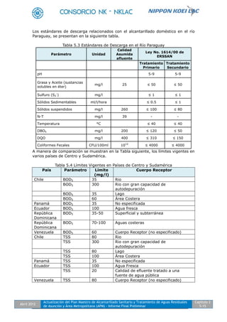 Abril 2012
Actualización del Plan Maestro de Alcantarillado Sanitario y Tratamiento de Aguas Residuales
de Asunción y Área Metropolitana (APM) - Informe Final Preliminar
Capítulo 2
5-15
Los estándares de descarga relacionados con el alcantarillado doméstico en el río
Paraguay, se presentan en la siguiente tabla.
Tabla 5.3 Estándares de Descarga en el Río Paraguay
Parámetro Unidad
Calidad
Asumida
afluente
Ley No. 1614/00 de
ERSSAN
Tratamiento
Primario
Tratamiento
Secundario
pH 5-9 5-9
Grasa y Aceite (sustancias
solubles en éter)
mg/l 25 ≤ 50 ≤ 50
Sulfuro (S2
-
) mg/l ≤ 1 ≤ 1
Sólidos Sedimentables ml/l/hora ≤ 0.5 ≤ 1
Sólidos suspendidos mg/l 260 ≤ 100 ≤ 80
N-T mg/l 39 - -
Temperatura °C ≤ 40 ≤ 40
DBO5 mg/l 200 ≤ 120 ≤ 50
DQO mg/l 400 ≤ 310 ≤ 150
Coliformes Fecales CFU/100ml 1012
≤ 4000 ≤ 4000
A manera de comparación se muestran en la Tabla siguiente, los límites vigentes en
varios países de Centro y Sudamérica.
Tabla 5.4 Límites Vigentes en Países de Centro y Sudamérica
País Parámetro Límite
(mg/l)
Cuerpo Receptor
Chile BOD5 35 Rio
BOD5 300 Rio con gran capacidad de
autodepuración
BOD5 35 Lago
BOD5 60 Área Costera
Panamá BOD5 35 No especificada
Ecuador BOD5 100 Agua fresca
República
Dominicana
BOD5 35-50 Superficial y subterránea
República
Dominicana
BOD5 70-100 Aguas costeras
Venezuela BOD5 60 Cuerpo Receptor (no especificado)
Chile TSS 80 Rio
TSS 300 Rio con gran capacidad de
autodepuración
TSS 80 Lago
TSS 100 Área Costera
Panamá TSS 35 No especificada
Ecuador TSS 100 Agua Fresca
TSS 20 Calidad de efluente tratado a una
fuente de agua pública
Venezuela TSS 80 Cuerpo Receptor (no especificado)
 