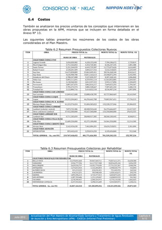 Julio 2012
Actualización del Plan Maestro de Alcantarillado Sanitario y Tratamiento de Aguas Residuales
de Asunción y Área Metropolitana (APM) - EASEGA (Informe Final Preliminar)
Capítulo 6
6-13
6.4 Costos
También se analizaron los precios unitarios de los conceptos que intervienen en las
obras propuestas en la APM, mismos que se incluyen en forma detallada en el
Anexo N° 13.
Las siguientes tablas presentan los resúmenes de los costos de las obras
consideradas en el Plan Maestro.
Tabla 6.2 Resumen Presupuestos Colectores Nuevos
Tabla 6.3 Resumen Presupuestos Colectores por Rehabilitar
MANO DE OBRA MATERIALES
COLECTORES CUENCA ITAY
1 Laguna Grande 3,456,030,982 4,328,155,690 7,784,186,672 1,729,819
2 Mcal Estigarribia 3,751,526,854 4,354,720,481 8,106,247,335 1,801,388
3 Santa Teresa 5,331,344,039 6,443,729,587 11,775,073,626 2,616,683
4 Rafael Franco 2,528,201,409 3,004,317,416 5,532,518,825 1,229,449
5 Itay Este 14,672,858,889 23,863,409,451 38,536,268,340 8,563,615
6 Itay Oeste 9,636,908,780 14,811,163,613 24,448,072,394 5,432,905
7 Aviadores del Chaco 2,780,247,808 5,527,020,357 8,307,268,165 1,846,060
8 Viñas Cue 5,003,111,691 6,559,941,114 11,563,052,805 2,569,567
9 Ñu Guazu 3,130,560,581 2,812,557,315 5,943,117,896 1,320,693
10 Ferrocarril 3,807,637,076 3,862,016,217 7,669,653,293 1,704,367
11 Transchaco 3,705,272,574 3,882,328,667 7,587,601,242 1,686,134
12 Trinidad Sur 3,122,884,716 5,414,022,518 8,536,907,234 1,897,090
COLECTORES CUENCA SAN LORENZO
13 San Lorenzo 11,849,421,680 33,888,438,789 45,737,860,469 10,163,969
COLECTORES CUENCA LUQUE
14 Luque 33,553,304,863 46,250,662,788 79,803,967,651 17,734,215
COLECTORES CUENCA M. R. ALONSO
15 Mariano Roque Alonso 41,223,574,024 91,004,583,022 132,228,157,046 29,384,035
COLECTORES CUENCA LAMBARÉ
16 Lambaré (colector central) 7,873,722,386 48,500,943,640 56,374,666,027 12,417,327
17 Otros colectores Lambaré 37,922,500,000 95,427,500,000 133,350,000,000 29,633,333
COLECTORES LAMBARÉ SUR
18 Lambaré Sur 9,711,183,059 28,848,917,385 38,560,100,445 8,568,911
COLECTORES CUENCA VILLA ELISA
19 Villa Elisa 12,689,250,000 42,275,100,000 54,964,350,000 12,214,300
COLECTORES CUENCA ARROYO SECO
20 Arroyo Seco 3,162,434,630 7,462,084,201 10,624,518,831 2,361,004
COLECTORES ASUNCIÓN
21 INTERCEPTOR 855,642,610 3,250,014,250 4,105,656,860 912,368
TOTAL GENERAL - Gs., con IVA 219,767,618,652 481,771,626,503 701,539,245,155 155,787,234
OBRAÍTEM PRECIO TOTAL Gs. MONTO TOTAL Gs. MONTO TOTAL U$.
MANO DE OBRA MATERIALES
COLECTORES PRINCIPALES POR REHABILITAR
1 BELLA VISTA 15,370,041,660 59,467,569,711 74,837,611,371 16,630,580
2 VARADERO 3,936,777,596 16,117,917,508 20,054,695,104 4,456,599
3 MALLORQUIN 3,629,556,737 14,101,774,630 17,731,331,367 3,940,296
4 ANTEQUERA 1,275,815,924 1,122,204,854 2,398,020,779 532,894
5 ALFEREZ SILVA 321,213,525 410,232,451 731,445,976 162,544
6 LAGERENZA 616,215,251 703,948,420 1,320,163,671 293,370
7 SAJONIA 1,893,496,213 2,710,377,013 4,603,873,225 1,023,083
8 SAN ANTONIO 1,287,703,686 1,151,129,847 2,438,833,533 541,963
9 TACUMBU 2,278,789,457 2,500,324,973 4,779,114,430 1,062,025
10 UNIVERSIDAD CATOLICA 2,237,554,362 3,298,415,609 5,535,969,971 1,230,216
TOTAL GENERAL - Gs., con IVA 32,847,164,410 101,583,895,016 134,431,059,426 29,873,569
PRECIO TOTAL Gs. MONTO TOTAL Gs.OBRAÍTEM MONTO TOTAL
U$.
 