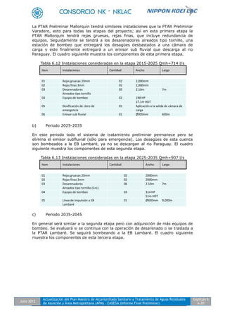 Julio 2012
Actualización del Plan Maestro de Alcantarillado Sanitario y Tratamiento de Aguas Residuales
de Asunción y Área Metropolitana (APM) - EASEGA (Informe Final Preliminar)
Capítulo 6
6-20
La PTAR Preliminar Mallorquín tendrá similares instalaciones que la PTAR Preliminar
Varadero, esto para todas las etapas del proyecto; así en esta primera etapa la
PTAR Mallorquín tendrá rejas gruesas, rejas finas, que incluye redundancia de
equipos. Seguidamente se tendrá a los desarenadores aireados tipo tornillo, una
estación de bombeo que entregará los desagües desbastados a una cámara de
carga y este finalmente entregará a un emisor sub fluvial que descarga al rio
Paraguay. El cuadro siguiente muestra los componentes de esta primera etapa.
Tabla 6.12 Instalaciones consideradas en la etapa 2015-2025 Qmh=714 l/s
b) Periodo 2025-2035
En este periodo todo el sistema de tratamiento preliminar permanece pero se
elimina el emisor subfluvial (sólo para emergencia). Los desagües de esta cuenca
son bombeados a la EB Lambaré, ya no se descargan al rio Paraguay. El cuadro
siguiente muestra los componentes de esta segunda etapa.
Tabla 6.13 Instalaciones consideradas en la etapa 2025-2035 Qmh=907 l/s
c) Periodo 2035-2045
En general será similar a la segunda etapa pero con adquisición de más equipos de
bombeo. Se evaluará si se continua con la operación de desarenado o se traslada a
la PTAR Lambaré. Se seguirá bombeando a la EB Lambaré. El cuadro siguiente
muestra los componentes de esta tercera etapa.
Item Instalaciones Cantidad Ancho Largo
01 Rejas gruesas 20mm 02 2,000mm
02 Rejas finas 3mm 02 2,000mm
03 Desarenadores
Aireados tipo tornillo
05 2.10m 7m
04 Equipo de bombeo 02 198 HP
27.1m HDT
05 Dosificación de cloro de
emergencia
01 Aplicación a la salida de cámara de
carga
06 Emisor sub fluvial 01 Ø900mm 600m
Item Instalaciones Cantidad Ancho Largo
01 Rejas gruesas 20mm 02 2000mm
02 Rejas finas 3mm 02 2000mm
03 Desarenadores
Aireados tipo tornillo (5+1)
06 2.10m 7m
04 Equipo de bombeo 03 314 HP
51m HDT
05 Línea de impulsión a EB
Lambaré
01 Ø600mm 9,000m
 
