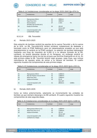 Julio 2012
Actualización del Plan Maestro de Alcantarillado Sanitario y Tratamiento de Aguas Residuales
de Asunción y Área Metropolitana (APM) - EASEGA (Informe Final Preliminar)
Capítulo 6
6-21
Tabla 6.14 Instalaciones consideradas en la etapa 2035-2045 Qp=974 l/s
6.5.2.4 EB. Tacumbú
a) Periodo 2015-2025
Esta estación de bombeo recibirá los aportes de la cuenca Tacumbú y de la cuenca
de la UCA. La EB. Tacumbú/UCA tendrá similares instalaciones de desbaste y
tamizado como la PTAR Mallorquín pero sin desarenadores aireados ya que este
pretratamiento lo recibirá en la PTAR Lambaré. La estación de bombeo descargará
mediante una línea de impulsión de 4,500 m a la cámara húmeda de la EB.
Lambaré, no tendrá descarga directa al rio Paraguay, sin embargo existirá un
rebose de emergencia hacia uno de los arroyos que termina finalmente en el rio. En
esta primera etapa la EB. Tacumbú tendrá rejas gruesas, rejas finas, que incluye
redundancia de equipos antes de entrar a la cámara de bombeo. El cuadro
siguiente muestra los componentes de esta primera etapa.
Tabla 6.15 Instalaciones consideradas en la etapa 2015-2025 Qmh=235 l/s
b) Periodo 2025-2035
Como se indico anteriormente, solamente se incrementarán las unidades de
bombeo ya que siempre descarga a la EB Lambaré. El cuadro siguiente muestra los
componentes de esta segunda etapa.
Tabla 6.16 Instalaciones consideradas en la etapa 2025-2035 Qmh=1208 l/s
Item Instalaciones Cantidad Ancho Largo
01 Rejas gruesas 20mm 02 2000mm
02 Rejas finas 3mm 02 2000mm
03 Desarenadores
Aireados tipo tornillo (6+1)
07 2.10m 7m
04 Equipo de bombeo 03 355 HP
53.3m HDT
05 Línea de impulsión a EB
Lambaré(2da. Etapa)
01 Ø600mm 9,000m
Item Instalaciones Cantidad Ancho Largo
01
02
Rejas gruesas 20mm
Reja de limpieza manual 20mm
01
01
2,000mm
2,000mm
03 Rejas finas 3mm 01 2,000mm
04 Equipo de bombeo 03 81 HP
42m HDT
05 Línea de impulsión a EB
Lambaré
01 Ø450mm 4,000m
Item Instalaciones Cantidad Ancho Largo
01 Rejas gruesas 20mm (1+1) 02 2,000mm
02 Rejas finas 3mm (1+1) 02 2,000mm
03 Equipo de bombeo 03 241 HP
29.3m HDT
04 Línea de impulsión a EB
Lambaré (1ra. Etapa)
01 Ø600mm 4,500m
 