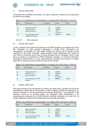 Julio 2012
Actualización del Plan Maestro de Alcantarillado Sanitario y Tratamiento de Aguas Residuales
de Asunción y Área Metropolitana (APM) - EASEGA (Informe Final Preliminar)
Capítulo 6
6-22
c) Periodo 2035-2045
Incremento de unidades de bombeo. El cuadro siguiente muestra los componentes
de esta tercera etapa.
Tabla 6.17 Instalaciones consideradas en la etapa 2035-2045 Qmh=1,413 l/s
6.5.2.5 EB. Lambaré
a) Periodo 2015-2025
La EB. Lambaré forma parte del sistema de la PTAR Lambaré, las instalaciones de la
EB. consisten en rejas gruesas (desbaste) y rejillas finas (tamizado) con
redundancia de equipos. En esta etapa recibirá los aportes de la propia cuenca
(Lambaré) y de la EB. Tacumbú, estos caudales serán bombeados por medio de
una línea de impulsión que cruza el brazo principal del rio Paraguay hacia la Isla
No.2 en donde se encontrará la PTAR Preliminar Lambaré. La línea de impulsión
descargará directamente en unos desarenadores aireados tipo puente. El cuadro
siguiente muestra los componentes de esta primera etapa.
Tabla 6.18 Instalaciones consideradas en la etapa 2015-2025 Qmh=1,994 l/s
b) Periodo 2025-2035
Para este periodo se incrementarán el número de rejas finas y gruesas así como las
capacidades y potencias de las bombas. La EB. Lambaré recibirá los aportes de su
cuenca (Lambaré) y de las estaciones de bombeo Mallorquín, Tacumbú/UCA e Itá
Ramada. Como en la primera etapa, los desagües serán bombeados a los
desarenadores aireados de la PTAR Primaria Lambaré ubicados en la isla N°2. El
cuadro siguiente muestra los componentes de esta segunda etapa.
Tabla 6.19 Instalaciones consideradas en la etapa 2025-2035 Qmh=2,885 l/s
Item Instalaciones Cantidad Ancho Largo
01 Rejas gruesas 20mm 02 2,000mm
02 Rejas finas 3mm 02 2,000mm
0 Equipo de bombeo 02 75 HP
35.5m HDT
04 Línea de impulsión a EB
Lambaré (1ra. Etapa)
01 Ø450mm 4,000m
Item Instalaciones Cantidad Ancho Largo
01 Rejas gruesas 20mm 02 2,000mm
02 Rejas finas 3mm 02 2,000mm
03 Equipo de bombeo 03 369 HP
27.1m HDT
04 Línea de impulsión a PTAR
Lambaré
01 Ø800mm 1,500m
Item Instalaciones Cantidad Ancho Largo
01 Rejas gruesas 20mm 02 2,000mm
02 Rejas finas 3mm 02 2,000mm
03 Equipo de bombeo 03 588 HP
30m HDT
04 Línea de impulsión a PTAR
Lambaré(1ra etapa)
01 Ø800mm 1,500m
 