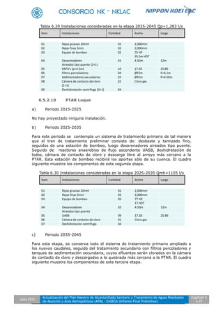 Julio 2012
Actualización del Plan Maestro de Alcantarillado Sanitario y Tratamiento de Aguas Residuales
de Asunción y Área Metropolitana (APM) - EASEGA (Informe Final Preliminar)
Capítulo 6
6-27
Tabla 6.29 Instalaciones consideradas en la etapa 2035-2045 Qp=1,283 l/s
6.5.2.10 PTAR Luque
a) Periodo 2015-2025
No hay proyectado ninguna instalación.
b) Periodo 2025-2035
Para este periodo se contempla un sistema de tratamiento primario de tal manera
que el tren de tratamiento preliminar consiste de: desbaste y tamizado fino,
seguidos de una estación de bombeo, luego desarenadores aireados tipo puente.
Seguido de reactores anaerobios de flujo ascendente UASB, deshidratación de
lodos, cámara de contacto de cloro y descarga libre al arroyo más cercano a la
PTAR. Esta estación de bombeo recibirá los aportes sólo de su cuenca. El cuadro
siguiente muestra los componentes de esta segunda etapa.
Tabla 6.30 Instalaciones consideradas en la etapa 2025-2035 Qmh=1105 l/s
c) Periodo 2035-2045
Para esta etapa, se conserva todo el sistema de tratamiento primario ampliado a
los nuevos caudales, seguido del tratamiento secundario con filtros percoladores y
tanques de sedimentación secundaria, cuyos efluentes serán clorados en la cámara
de contacto de cloro y descargados a la quebrada más cercana a la PTAR. El cuadro
siguiente muestra los componentes de esta tercera etapa.
Item Instalaciones Cantidad Ancho Largo
01 Rejas gruesas 20mm 02 2,000mm
02 Rejas finas 3mm 02 2,000mm
03 Equipo de bombeo 02 75 HP
35.5m HDT
04 Desarenadores
Aireados tipo puente (2+1)
03 4.50m 32m
05 RAFA’s (p=4.5m) 10 17.20 25.80
06 Filtros percoladores 04 Ø22m h=6.1m
07 Sedimentadores secundarios 02 Ø35m P=4.50m
08 Cámara de contacto de cloro
(1+1)
02 Cloro gas
09 Deshidratación centrífuga (3+1) 04
Item Instalaciones Cantidad Ancho Largo
01 Rejas gruesas 20mm 02 2,000mm
02 Rejas finas 3mm 02 2,000mm
03 Equipo de bombeo 05 77 HP
17 HDT
04 Desarenadores
Aireados tipo puente
03 4.50m 32m
05 UASB 09 17.20 25.80
06 Cámara de contacto de cloro 01 Cloro gas
07 Deshidratación centrífuga 04
 