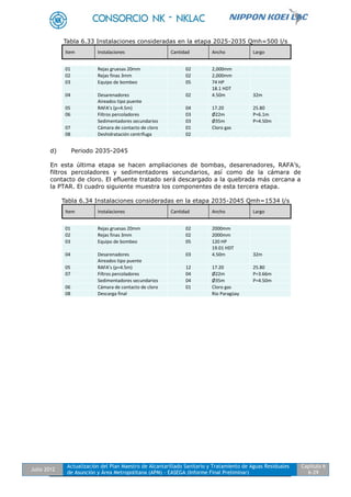Julio 2012
Actualización del Plan Maestro de Alcantarillado Sanitario y Tratamiento de Aguas Residuales
de Asunción y Área Metropolitana (APM) - EASEGA (Informe Final Preliminar)
Capítulo 6
6-29
Tabla 6.33 Instalaciones consideradas en la etapa 2025-2035 Qmh=500 l/s
d) Periodo 2035-2045
En esta última etapa se hacen ampliaciones de bombas, desarenadores, RAFA’s,
filtros percoladores y sedimentadores secundarios, así como de la cámara de
contacto de cloro. El efluente tratado será descargado a la quebrada más cercana a
la PTAR. El cuadro siguiente muestra los componentes de esta tercera etapa.
Tabla 6.34 Instalaciones consideradas en la etapa 2035-2045 Qmh=1534 l/s
Item Instalaciones Cantidad Ancho Largo
01 Rejas gruesas 20mm 02 2,000mm
02 Rejas finas 3mm 02 2,000mm
03 Equipo de bombeo 05 74 HP
18.1 HDT
04 Desarenadores
Aireados tipo puente
02 4.50m 32m
05 RAFA’s (p=4.5m) 04 17.20 25.80
06 Filtros percoladores 03 Ø22m P=6.1m
Sedimentadores secundarios 03 Ø35m P=4.50m
07 Cámara de contacto de cloro 01 Cloro gas
08 Deshidratación centrífuga 02
Item Instalaciones Cantidad Ancho Largo
01 Rejas gruesas 20mm 02 2000mm
02 Rejas finas 3mm 02 2000mm
03 Equipo de bombeo 05 120 HP
19.01 HDT
04 Desarenadores
Aireados tipo puente
03 4.50m 32m
05 RAFA’s (p=4.5m) 12 17.20 25.80
07 Filtros percoladores 04 Ø22m P=3.66m
Sedimentadores secundarios 04 Ø35m P=4.50m
06 Cámara de contacto de cloro 01 Cloro gas
08 Descarga final Rio Paragüay
 
