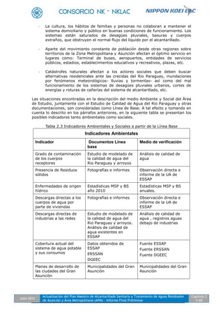 Julio 2012
Actualización del Plan Maestro de Alcantarillado Sanitario y Tratamiento de Aguas Residuales
de Asunción y Área Metropolitana (APM) - Informe Final Preliminar
Capítulo 2
2-60
- La cultura, los hábitos de familias y personas no colaboran a mantener el
sistema domiciliario y público en buenas condiciones de funcionamiento. Los
sistemas están saturados de desagües pluviales, basuras y cuerpos
extraños, que obstruyen el normal flujo del líquido por el alcantarillado.
- Aparte del movimiento constante de población desde otras regiones sobre
territorios de la Zona Metropolitana y Asunción afectan el óptimo servicio en
lugares como: Terminal de buses, aeropuertos, entidades de servicios
públicos, estadios, establecimientos educativos y recreativos, plazas, etc.
- Catástrofes naturales afectan a los actores sociales que deben buscar
alternativas residenciales ante las crecidas del Rio Paraguay, inundaciones
por fenómenos meteorológicos- lluvias y tormentas- así como del mal
funcionamiento de los sistemas de desagües pluviales urbanos, cortes de
energías y roturas de cañerías del sistema de alcantarillado, etc.
Las situaciones encontradas en la descripción del medio Ambiente y Social del Área
de Estudio, juntamente con el Estudio de Calidad de Agua del Rio Paraguay y otras
documentaciones, son consideradas como Línea de Base. A tal efecto y tomando en
cuenta lo descrito en los párrafos anteriores, en la siguiente tabla se presentan los
posibles indicadores tanto ambientales como sociales.
Tabla 2.3 Indicadores Ambientales y Sociales a partir de la Línea Base
Indicadores Ambientales
Indicador Documentos Línea
base
Medio de verificación
Grado de contaminación
de los cuerpos
receptores
Estudio de modelado de
la calidad de agua del
Rio Paraguay y arroyos
Análisis de calidad de
agua
Presencia de Residuos
sólidos
Fotografías e informes Observación directa e
informe de la UA de
ESSAP
Enfermedades de origen
hídrico
Estadísticas MSP y BS
año 2010
Estadísticas MSP y BS
anuales.
Descargas directas a los
cuerpos de agua por
parte de viviendas
Fotografías e informes Observación directa e
informe de la UA de
ESSAP
Descargas directas de
industrias a las redes
Estudio de modelado de
la calidad de agua del
Rio Paraguay y arroyos.
Análisis de calidad de
agua existentes en
ESSAP
Análisis de calidad de
agua , registros aguas
debajo de industrias
Cobertura actual del
sistema de agua potable
y sus consumos
Datos obtenidos de
ESSAP
ERSSAN
DGEEC
Fuente ESSAP
Fuente ERSSAN
Fuente DGEEC
Planes de desarrollo de
las ciudades del Gran
Asunción
Municipalidades del Gran
Asunción
Municipalidades del Gran
Asunción
 