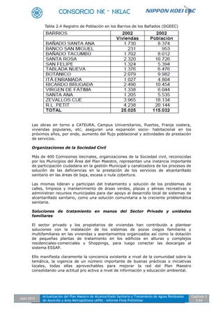 Julio 2012
Actualización del Plan Maestro de Alcantarillado Sanitario y Tratamiento de Aguas Residuales
de Asunción y Área Metropolitana (APM) - Informe Final Preliminar
Capítulo 2
2-64
Tabla 2.4 Registro de Población en los Barrios de los Bañados (DGEEC)
Las obras en torno a CATEURA, Campus Universitarios, Puertos, Franja costera,
viviendas populares, etc. aseguran una expansión socio- habitacional en los
próximos años, por ende, aumento del flujo poblacional y actividades de prestación
de servicios.
Organizaciones de la Sociedad Civil
Más de 400 Comisiones Vecinales, organizaciones de la Sociedad civil, reconocidas
por los Municipios del Área del Plan Maestro, representan una instancia importante
de participación ciudadana en la gestión Municipal y canalizadora de los procesos de
solución de las deficiencias en la prestación de los servicios de alcantarillado
sanitario en las áreas de baja, escasa o nula cobertura.
Las mismas lideran y participan del tratamiento y solución de los problemas de
calles, limpieza y mantenimiento de áreas verdes, plazas y aéreas recreativas y
administran recursos municipales para dar apoyo al desarrollo local de sistemas de
alcantarillado sanitario, como una solución comunitaria a la creciente problemática
sanitaria.
Soluciones de tratamiento en manos del Sector Privado y unidades
familiares
El sector privado y los propietarios de viviendas han contribuido a plantear
soluciones con la instalación de los sistemas de pozos ciegos familiares y
multifamiliares en las viviendas y asentamientos organizados así como la dotación
de pequeñas plantas de tratamiento en los edificios en alturas y complejos
residenciales-comerciales y Shoppings, para luego conectar las descargas al
sistema ESSAP.
Ello manifiesta claramente la conciencia existente a nivel de la comunidad sobre la
temática, la vigencia de un número importante de buenas prácticas o iniciativas
locales, todas ellas aprovechables para mejorar la red del Plan Maestro
consolidando una actitud pro activa a nivel de información y educación ambiental.
 