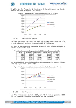 Julio 2012
Actualización del Plan Maestro de Alcantarillado Sanitario y Tratamiento de Aguas Residuales
de Asunción y Área Metropolitana (APM) - Informe Final Preliminar
Capítulo 3
3-6
El gráfico con las Tendencias de Crecimiento de Población según los distintos
métodos aplicados, se presenta a continuación:
Figura 3.1 Tendencias de Crecimiento de Población de Asunción
3.4.2.2 Fernando de la Mora
Los datos de partida son: Población 1992, 95.072 habitantes; población 2002,
114.332 habitantes y población de saturación, 181.275 habitantes.
Los datos de las poblaciones proyectadas de acuerdo a los métodos utilizados se
resumen en la siguiente tabla:
Tabla 3.4 Resumen de Proyecciones de Población de Fernando de la Mora
Año Aritmetico Geométrico Interes comp Curva S
2,012 133,592 137,494 132,786 135,049
2,022 152,852 165,348 156,929 151,050
2,032 172,112 198,844 185,462 162,291
2,042 191,372 239,127 219,182 169,672
Las Tendencias de Crecimiento de Población graficadas según los distintos métodos
aplicados, se presentan a continuación:
Figura 3.2 Tendencias de Crecimiento de Población de Fernando de la Mora
3.4.2.3 San Lorenzo
Los datos iniciales son: población 1992, 133.395 habitantes; población 2002,
202.745 habitantes y población de saturación, 493.291 habitantes.
 