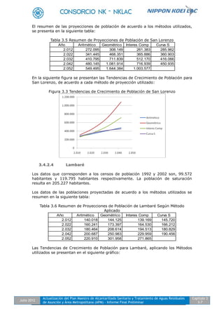 Julio 2012
Actualización del Plan Maestro de Alcantarillado Sanitario y Tratamiento de Aguas Residuales
de Asunción y Área Metropolitana (APM) - Informe Final Preliminar
Capítulo 3
3-7
El resumen de las proyecciones de población de acuerdo a los métodos utilizados,
se presenta en la siguiente tabla:
Tabla 3.5 Resumen de Proyecciones de Población de San Lorenzo
En la siguiente figura se presentan las Tendencias de Crecimiento de Población para
San Lorenzo, de acuerdo a cada método de proyección utilizado:
Figura 3.3 Tendencias de Crecimiento de Población de San Lorenzo
3.4.2.4 Lambaré
Los datos que corresponden a los censos de población 1992 y 2002 son, 99.572
habitantes y 119.795 habitantes respectivamente. La población de saturación
resulta en 205.227 habitantes.
Los datos de las poblaciones proyectadas de acuerdo a los métodos utilizados se
resumen en la siguiente tabla:
Tabla 3.6 Resumen de Proyecciones de Población de Lambaré Según Método
Aplicado
Año Aritmético Geométrico Interes Comp Curva S
2.012 140.018 144.125 139.169 145.720
2.022 160.241 173.397 164.530 166.212
2.032 180.464 208.614 194.513 180.829
2.042 200.687 250.983 229.959 190.456
2.052 220.910 301.958 271.865
Las Tendencias de Crecimiento de Población para Lambaré, aplicando los Métodos
utilizados se presentan en el siguiente gráfico:
Año Aritmético Geométrico Interes Comp Curva S
2.012 272.095 308.149 261.383 285.962
2.022 341.445 468.351 365.886 360.903
2.032 410.795 711.839 512.170 416.066
2.042 480.145 1.081.914 716.939 450.935
2.052 549.495 1.644.384 1.003.577
 