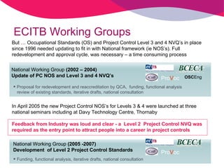 ECITB Working Groups National Working Group  (2005 -2007) Development  of Level 2 Project Control Standards Proposal for redevelopment and reaccreditation by QCA,  funding, functional analysis   review of existing standards, iterative drafts, national consultation  National Working Group  (2002 – 2004)  Update of PC NOS and Level 3 and 4 NVQ’s   Funding, functional analysis, iterative drafts, national consultation  OSC Eng Pro V oc Pro V oc In April 2005 the new Project Control NOS’s for Levels 3 & 4 were launched at three national seminars including at Davy Technology Centre, Thornaby  Feedback from Industry was loud and clear - a  Level 2  Project Control NVQ was required as the entry point to attract people into a career in project controls But … Occupational Standards (OS) and Project Control Level 3 and 4 NVQ’s in place since 1996 needed updating to fit in with National framework (ie NOS’s). Full redevelopment and approval cycle, was necessary – a time consuming process 
