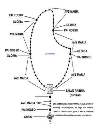 Ave-Maria

Em cada dezena rezar: Ó Meu JESUS, perdoaime(nos), livrai-me(nos) do fogo do inferno.
Levai as almas todas para o céu e socorrei
principalmente aquelas que mais precisarem.

108

 