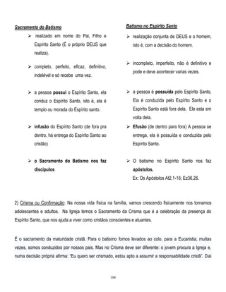 Batismo no Espírito Santo

Sacramento do Batismo
 realizado em nome do Pai, Filho e

 realização conjunta de DEUS e o homem,

Espírito Santo (É o próprio DEUS que

isto é, com a decisão do homem.

realiza).
 incompleto, imperfeito, não é definitivo e

 completo, perfeito, eficaz, definitivo,

pode e deve acontecer varias vezes.

indelével e só recebe uma vez.
 a pessoa possui o Espírito Santo, ela

 a pessoa é possuída pelo Espírito Santo,

conduz o Espírito Santo, isto é, ela é

Ela é conduzida pelo Espírito Santo e o

templo ou morada do Espírito santo.

Espírito Santo está fora dela. Ele esta em
volta dela.

 infusão do Espírito Santo (de fora pra

 Efusão (de dentro para fora) A pessoa se

dentro, há entrega do Espírito Santo ao

entrega, ela é possuída e conduzida pelo

cristão)

Espírito Santo.

 o Sacramento do Batismo nos faz

 O batismo no Espírito Santo nos faz

discípulos

apóstolos.
Ex: Os Apóstolos At2,1-16; Ez36,26.

2) Crisma ou Confirmação: Na nossa vida física na família, vamos crescendo fisicamente nos tornamos
adolescentes e adultos. Na Igreja temos o Sacramento da Crisma que é a celebração da presença do
Espírito Santo, que nos ajuda a viver como cristãos conscientes e atuantes.

É o sacramento da maturidade cristã. Para o batismo fomos levados ao colo, para a Eucaristia, muitas
vezes, somos conduzidos por nossos pais. Mas no Crisma deve ser diferente: o jovem procura a Igreja e,
numa decisão própria afirma: ―Eu quero ser crismado, estou apto a assumir a responsabilidade cristã‖. Daí

188

 
