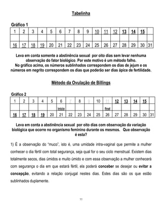 Tabelinha
Gráfico 1
1 2 3
16

17

18

4

5

6

7

8

9

10

11

12

13

14

15

19

20

21

22

23

24

25

26

27

28

29

30 31

Leva em conta somente a abstinência sexual por oito dias sem levar nenhuma
observação do fator biológico. Por este motivo é um método falho.
No gráfico acima, os números sublinhados correspondem os dias de jejum e os
números em negrito correspondem os dias que poderão ser dias ápice de fertilidade.

Método da Ovulação de Billings
Gráfico 2
1

2

3

4

5

6

8

10

início

16

17

18

19

20

21

12

13

14

15

27

28

29

30 31

final

22

23

24

25

26

Leva em conta a abstinência sexual por oito dias com observação da variação
biológica que ocorre no organismo feminino durante os mesmos. Que observação
é esta?
1) È a observação do ―muco‖, isto é, uma umidade intra-vaginal que permite a mulher
conhecer o dia fértil com total segurança, seja qual for o seu ciclo menstrual. Existem dias
totalmente secos, dias úmidos e muito úmido e com essa observação a mulher conhecerá
com segurança o dia em que estará fértil, ela poderá conceber se desejar ou evitar a
concepção, evitando a relação conjugal nestes dias. Estes dias são os que estão
sublinhados duplamente.

77

 