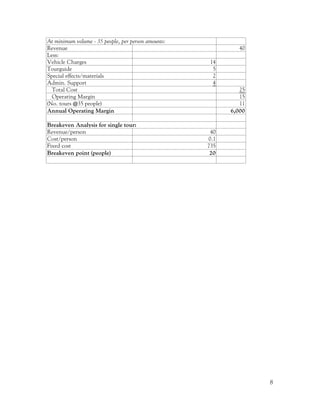 At minimum volume - 35 people, per person amounts:
Revenue                                                       40
Less:
Vehicle Charges                                       14
Tourguide                                              5
Special effects/materials                              2
Admin. Support                                         4
  Total Cost                                                  25
  Operating Margin                                            15
(No. tours @35 people)                                        11
Annual Operating Margin                                    6,000

Breakeven Analysis for single tour:
Revenue/person                                        40
Cost/person                                          0.1
Fixed cost                                           735
Breakeven point (people)                              20




                                                                   8
 