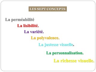La richesse visuelle.
La perméabilité
La lisibilité.
La variété.
La polyvalence.
La justesse visuelle.
La personnalisation.
LES SEPT CONCEPTS
 
