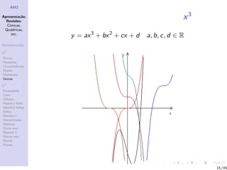 AM2

Apresenta¸˜o;
          ca
  Revis˜es:
        o
                                                          x3
  C´nicas,
    o
 Qu´dricas,
    a
     etc.
                  y = ax 3 + bx 2 + cx + d   a, b, c, d ∈ R
Apresenta¸˜o
         ca

R2
Rectas
Parabolas
Circunferˆncias
         e
Elipses
Hip´rboles
    e
Outras

R3
Paraboloide
Cone
Cilindro
Hiperb.1 folha
Hiperb.2 folhas
Esfera
Resumo 1
Descentradas
El´
  ıpticas
Outro eixo
Resumo 2
Outras sup.
Rectas
Planos




                                                               15/45
 