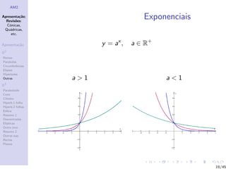 AM2

Apresenta¸˜o;
          ca
  Revis˜es:
        o
                                      Exponenciais
  C´nicas,
    o
 Qu´dricas,
    a
     etc.

Apresenta¸˜o
         ca             y = ax ,   a ∈ R+
R2
Rectas
Parabolas
Circunferˆncias
         e
Elipses
Hip´rboles
    e
Outras            a>1                       a<1
R3
Paraboloide
Cone
Cilindro
Hiperb.1 folha
Hiperb.2 folhas
Esfera
Resumo 1
Descentradas
El´
  ıpticas
Outro eixo
Resumo 2
Outras sup.
Rectas
Planos




                                                     19/45
 