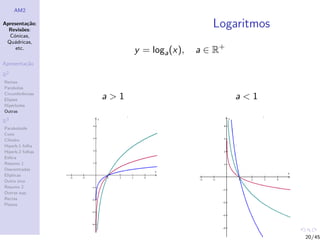 AM2

Apresenta¸˜o;
          ca
  Revis˜es:
        o
                                           Logaritmos
  C´nicas,
    o
 Qu´dricas,
    a
     etc.
                        y = loga (x),   a ∈ R+
Apresenta¸˜o
         ca

R2
Rectas
Parabolas
Circunferˆncias
         e
Elipses           a>1                            a<1
Hip´rboles
    e
Outras

R3
Paraboloide
Cone
Cilindro
Hiperb.1 folha
Hiperb.2 folhas
Esfera
Resumo 1
Descentradas
El´
  ıpticas
Outro eixo
Resumo 2
Outras sup.
Rectas
Planos




                                                        20/45
 
