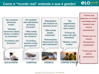 Copyright © ELO Group 2012 - Confidencial
Como o “mundo real” entende o que é gestão!
SOLICITANTE COMPRAS JURÍDICO CONTAS A PAGAR
“Os pedidos
são solicitados
de forma
incorreta”
“ Não existe
planejamento
de compras”
“O jurídico
demora muito
para aprovar”
“As compras
demoram
muito”
“Sempre
funcionou desta
forma, é melhor
se contentar“
“O sistema não
funciona”
“Os
pagamentos
são sempre
para ontem”
“O fluxo de
caixa não está
otimizado”
“Multas e mais
multas”
“Retrabalho!
são sempre os
mesmos erros”
“Não existe
tempo
suficiente”
“Informações
disponíveis não
são suficientes”
“Temos que
aparecer no mapa
estratégia para
mostrar que
somos
importantes”
“Temos que ter
nossos
fluxogramas
modelados”
“Temos que ter
definir
indicadores”
 