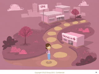 Copyright © ELO Group 2012 - Confidencial 15
 