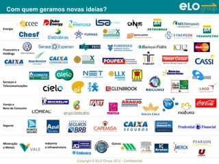 Copyright © ELO Group 2012 - Confidencial
Energia
Financeiro e
Holdings
Serviços e
Telecomunicações
Varejo e
Bens de Consumo
Seguros
Mineração
e Metais
Indústria
e Infraestrutura
Outros
Com quem geramos novas ideias?
 