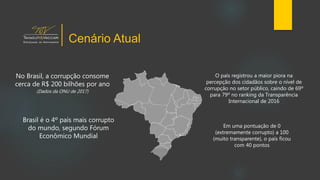 No Brasil, a corrupção consome
cerca de R$ 200 bilhões por ano
(Dados da ONU de 2017)
Cenário Atual
Brasil é o 4º país mais corrupto
do mundo, segundo Fórum
Econômico Mundial
O país registrou a maior piora na
percepção dos cidadãos sobre o nível de
corrupção no setor público, caindo de 69º
para 79º no ranking da Transparência
Internacional de 2016
Em uma pontuação de 0
(extremamente corrupto) a 100
(muito transparente), o país ficou
com 40 pontos
 