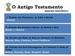 O Antigo Testamento
RESUMO HISTÓRICO:
I. Período dos Patriarcas: de Adão a Moisés
Gênesis
II. Período dos Grandes Líderes: de Moisés a Saul
Êxodo a I Samuel
III. Período dos Reis: de Saul ao Cativeiro da Babilônia
Samuel, Reis, Crônicas, Livros Proféticos
III. Período dos Reis Estrangeiros: do Cativeiro à vinda de
Cristo
Esdras, Neemias, Ester, Ezequiel, Daniel
 