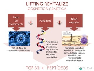 LIFTING REVITALIZE 
COSMÉTICA GENÉTICA 
TGF 
β3 
+ 
PEPTÍDEOS 
Fator 
de 
Crescimento 
Pephdeos 
Nano 
cápsulas 
TGF 
β3 
-­‐ 
fator 
de 
crescimento 
transformador. 
Comando 
celular 
que 
esmula 
a 
restauração 
da 
densidade 
cutânea, 
desenvolvendo 
colágeno 
novo 
(37%). 
Nova 
geração 
de 
fatores 
de 
crescimento, 
sequencial 
de 
aminoácidos: 
Resultados 
mais 
rápidos. 
Tecnologia 
cosméca: 
Possibilita 
o 
aumento 
da 
permeabilidade 
cutânea, 
permindo 
uma 
reprogramação 
anenvelhecimento. 
 