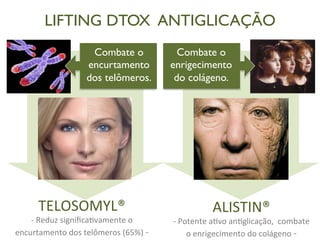 LIFTING DTOX ANTIGLICAÇÃO 
Combate o 
encurtamento 
dos telômeros. 
TELOSOMYL® 
-­‐ 
Reduz 
significavamente 
o 
encurtamento 
dos 
telômeros 
(65%) 
-­‐ 
Combate o 
enrigecimento 
do colágeno. 
ALISTIN® 
-­‐ 
Potente 
avo 
anglicação, 
combate 
o 
enrigecimento 
do 
colágeno 
-­‐ 
 