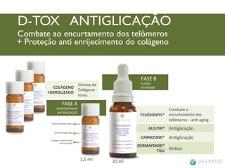 D-TOX ANTIGLICAÇÃO 
Combate ao encurtamento dos telômeros 
+ Proteção anti enrijecimento do colágeno 
TELOSOMYL® 
Combate 
o 
encurtamento 
dos 
telômeros 
– 
an 
aging 
ALISTIN® 
Anglicação 
CARNOSINE® 
Anglicação 
DERMAFENSE® 
TGU 
Anox 
COLÁGENO 
HIDROLIZADO 
FASE 
A 
CONCENTRADO 
ANTIGLICAÇÃO 
Síntese 
de 
Colágeno 
novo. 
FASE 
B 
FLUIDO 
ATIVADOR 
1,5 
ml 
Concentração 
básica 
Concentração 
alta 
Colágeno 
Hidrolizado 
Concentrado 
20 
ml 
 
